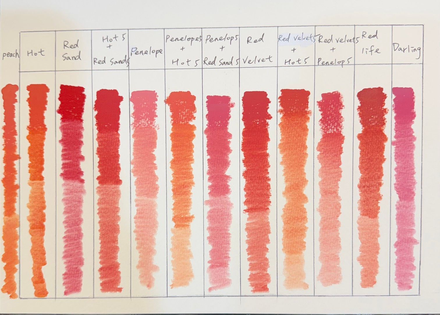 霧唇色料調色示範，紋繡色彩學混色分析，紅橘粉色系留色變化比較