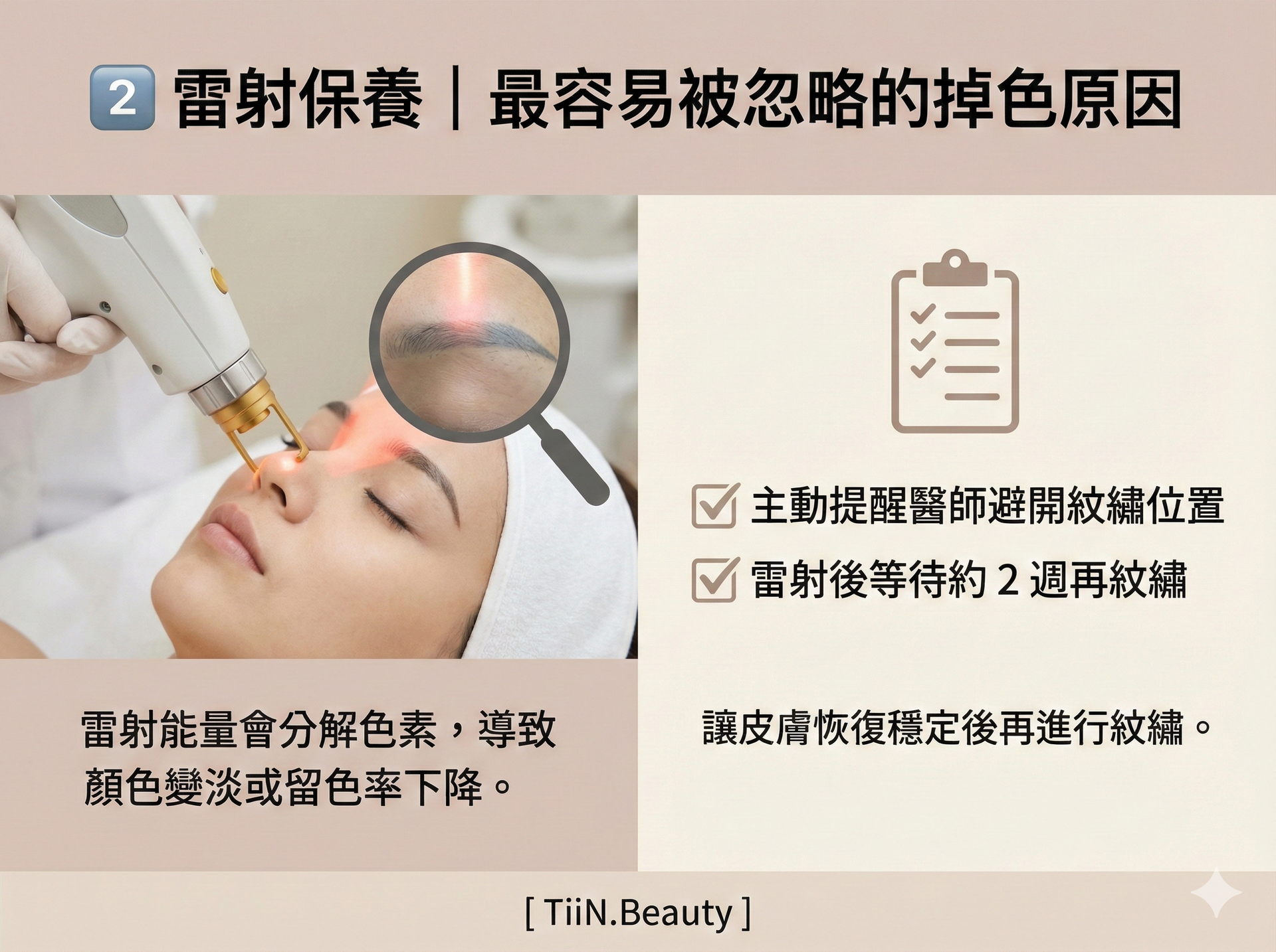 一張橫向圖表，標題為「2️⃣ 雷射保養｜最容易被忽略的掉色原因」。圖表分為兩欄，左欄展示雷射治療過程的示意圖，放大鏡顯示雷射光分解眉毛色素，文字說明「雷射能量會分解色素，導致顏色變淡或留色率下降」。右欄展示一個清單圖標，列出兩點建議：「✅ 主動提醒醫師避開紋繡位置」和「✅ 雷射後等待約 2 週再紋繡」。底部有 [ TiiN.Beauty ] 字樣。
