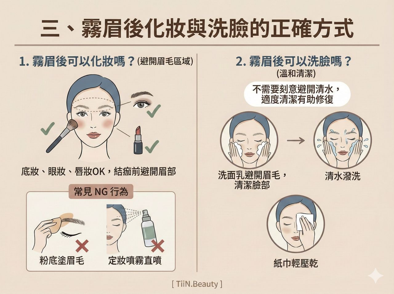 一張4比3比例的圖文懶人包，採用莫蘭迪色系與簡約手繪插畫風格。標題為「三、 霧眉後化妝與洗臉的正確方式」。左半部「1. 霧眉後可以化妝嗎？（避開眉毛區域）」說明底妝、眼妝、唇妝皆可，但結痂前需避開眉部，並列出「常見 NG 行為」如粉底塗眉毛和定妝噴霧直噴的打叉插畫。右半部「2. 霧眉後可以洗臉嗎？（溫和清潔）」強調不需要刻意避開清水，適度清潔有助修復，並展示三個步驟插畫：洗面乳避開眉毛清潔臉部、清水潑洗全臉、紙巾輕壓乾。底部中央有[ TiiN.Beauty ]字樣。