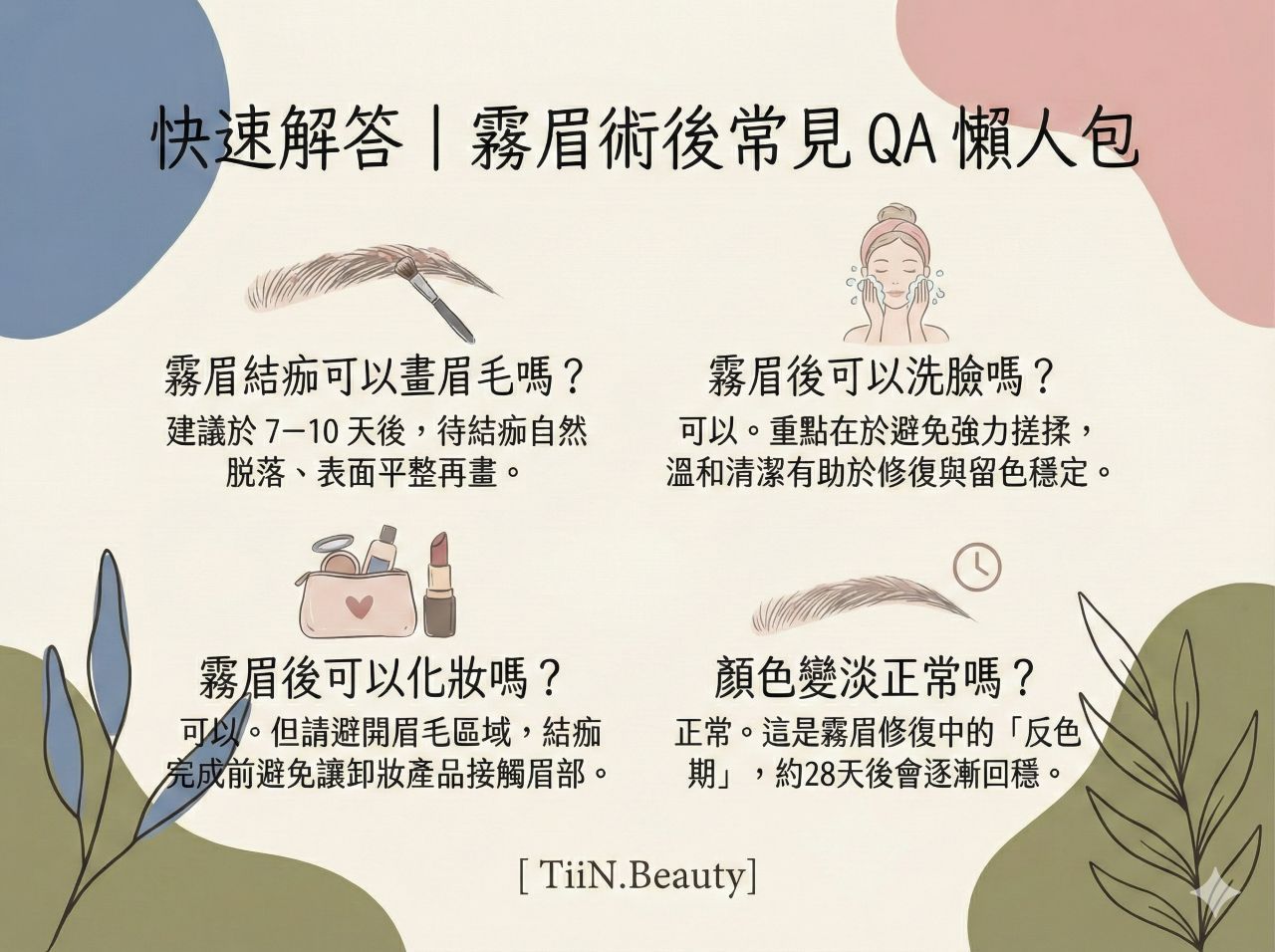 「快速解答｜霧眉術後常見 QA 懶人包」的部落格圖文，採用莫蘭迪色系（藍、粉、綠）色塊與手繪風格插畫。圖中包含四個關於霧眉修復期的問答，並配有相應插圖：左上角解答「霧眉結痂可以畫眉毛嗎？（建議7-10天後自然脫落再畫）」；右上角解答「霧眉後可以洗臉嗎？（可以，需溫和清潔避免搓揉）」；左下角解答「霧眉後可以化妝嗎？（可以，需避開眉毛區域）」；右下角解答「顏色變淡正常嗎？（正常，約28天後反色期回穩）」。底部中央標有[ TiiN.Beauty]字樣。