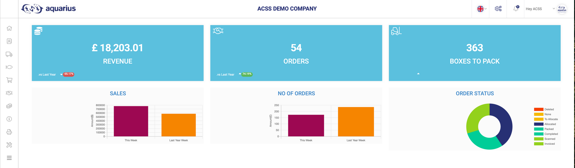 A dashboard with a lot of graphs and charts on it.