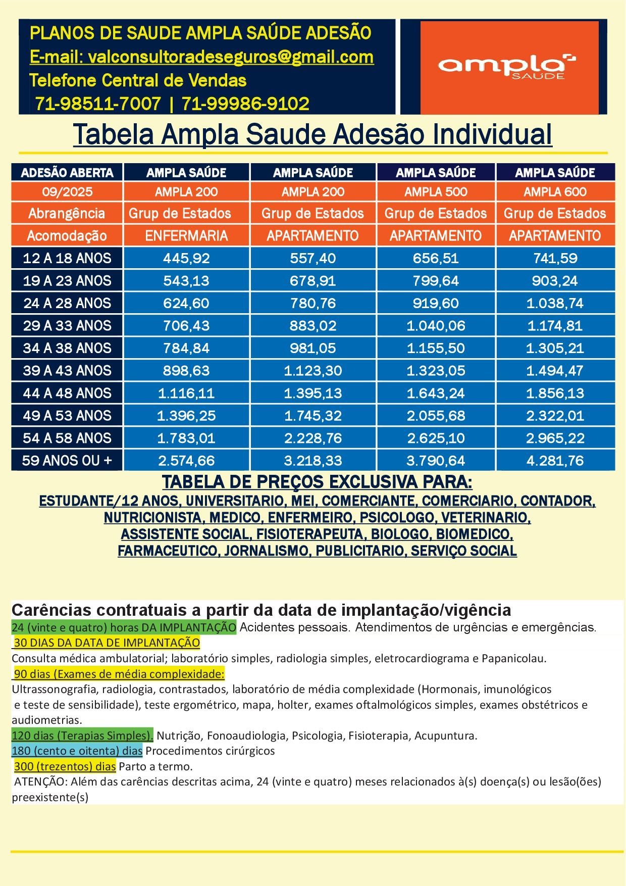tabelas comparativas preços de planos de saude
