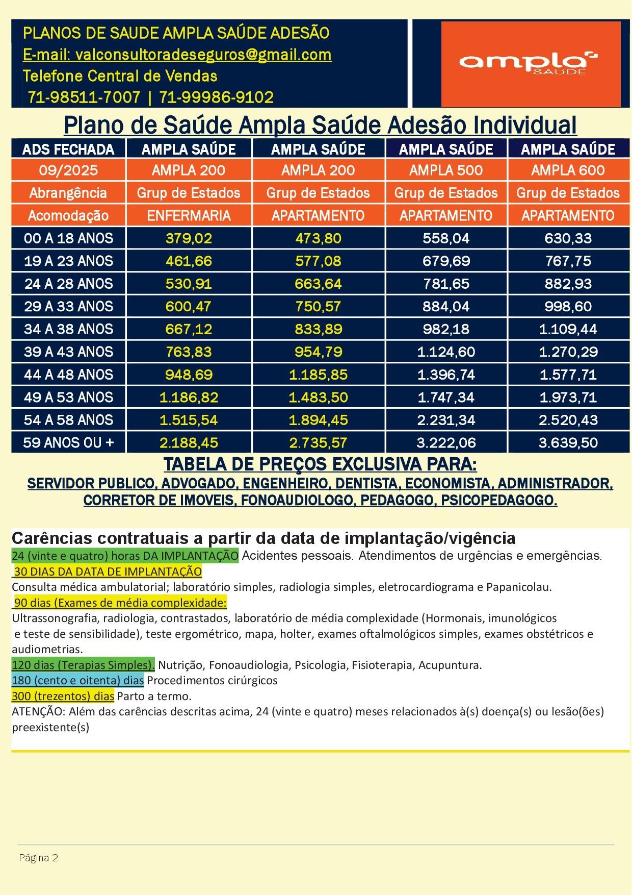 tabelas comparativas preços de planos de saude ampla saude