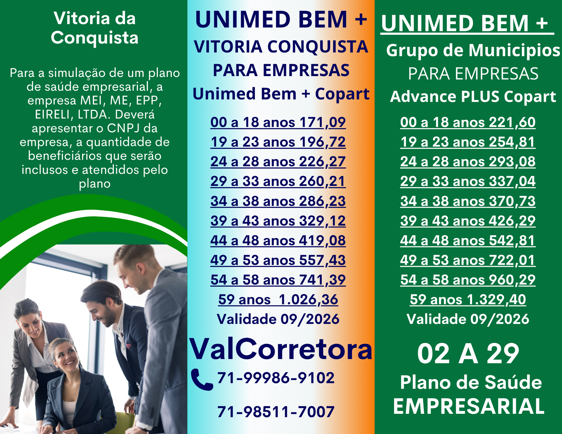 Tabelas dos preços médios dos Planos de Saude para Empresas