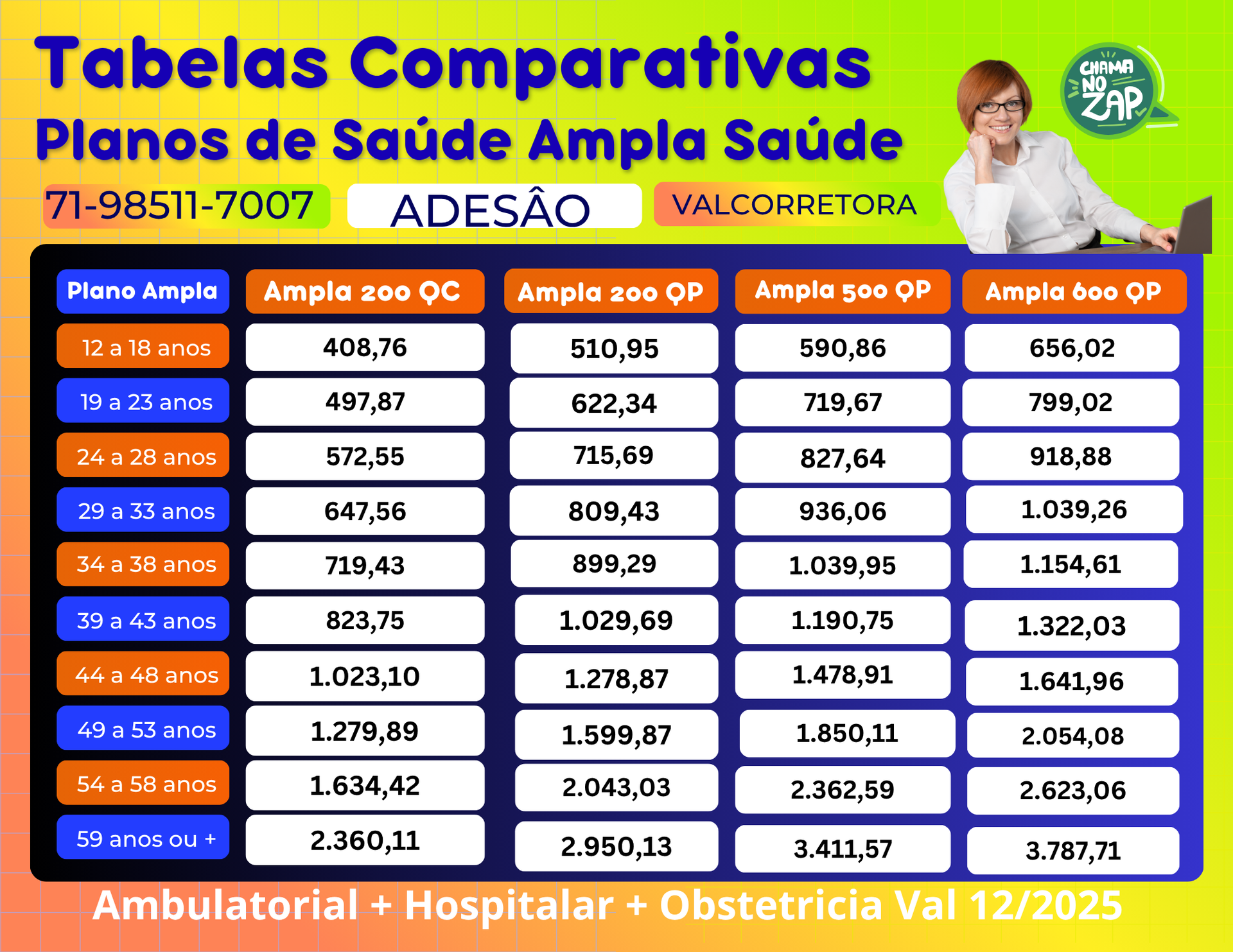 tabela comparativa de preços de planos de saude ampla saude
