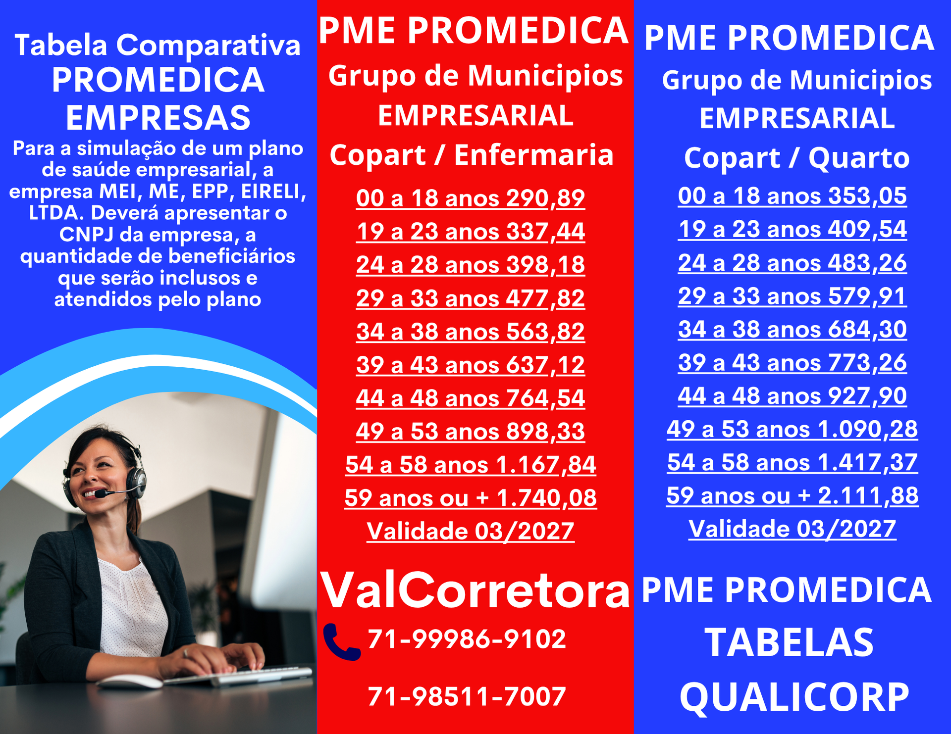 Tabelas dos preços médios dos Planos de Saude para Empresas