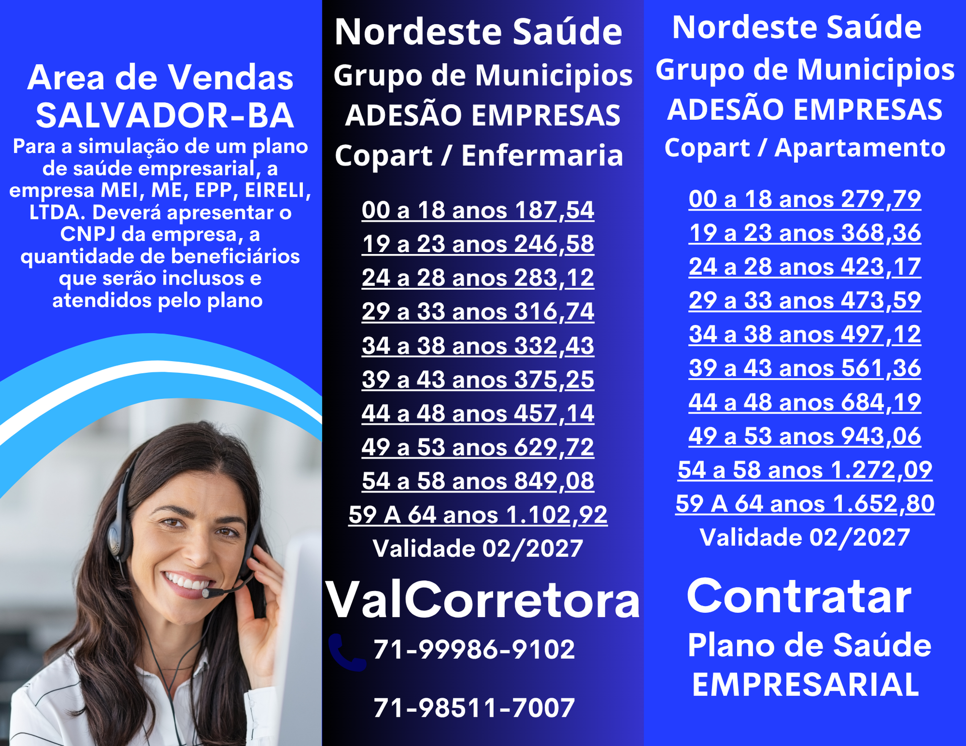 Tabelas dos preços médios dos Planos de Saude para Empresas, planos de saude na bahia