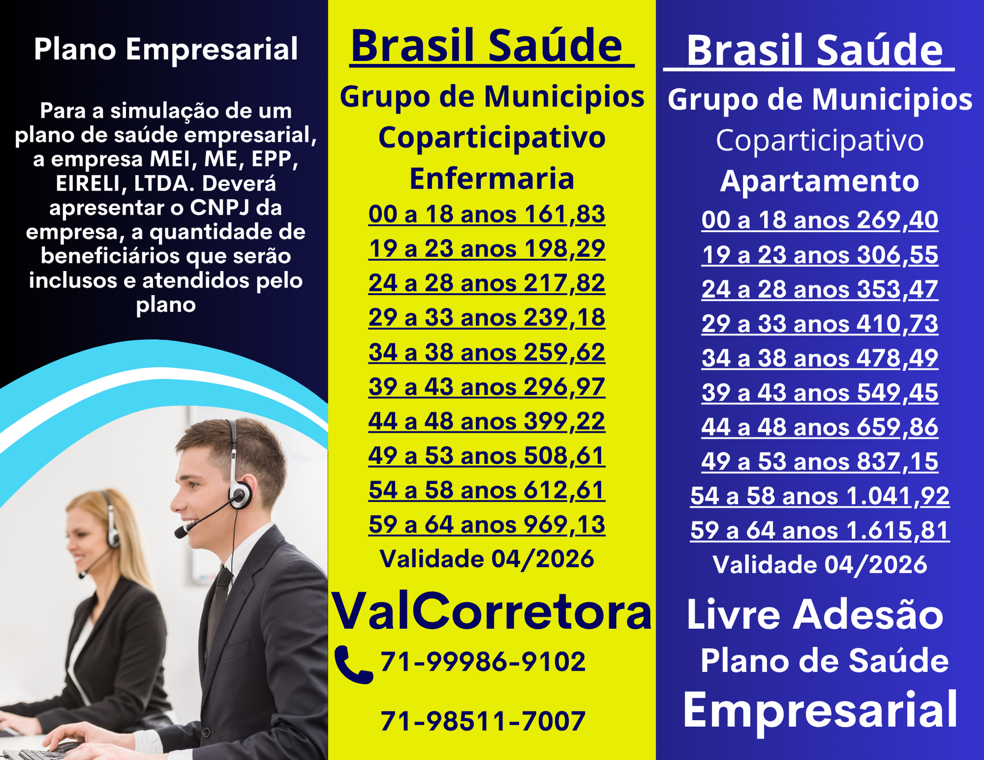 tabelas de preços brasil saude para empresas