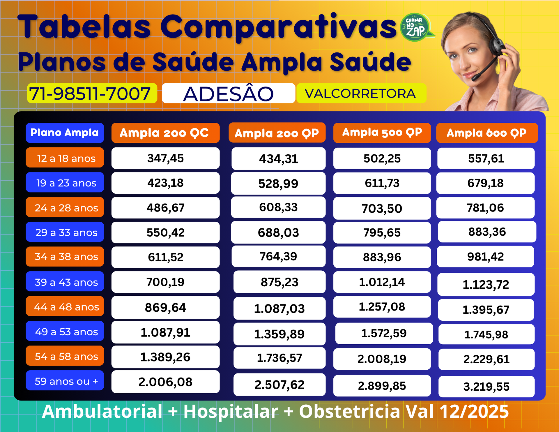 tabela comparativa de preços de planos de saude ampla saude servidor publico