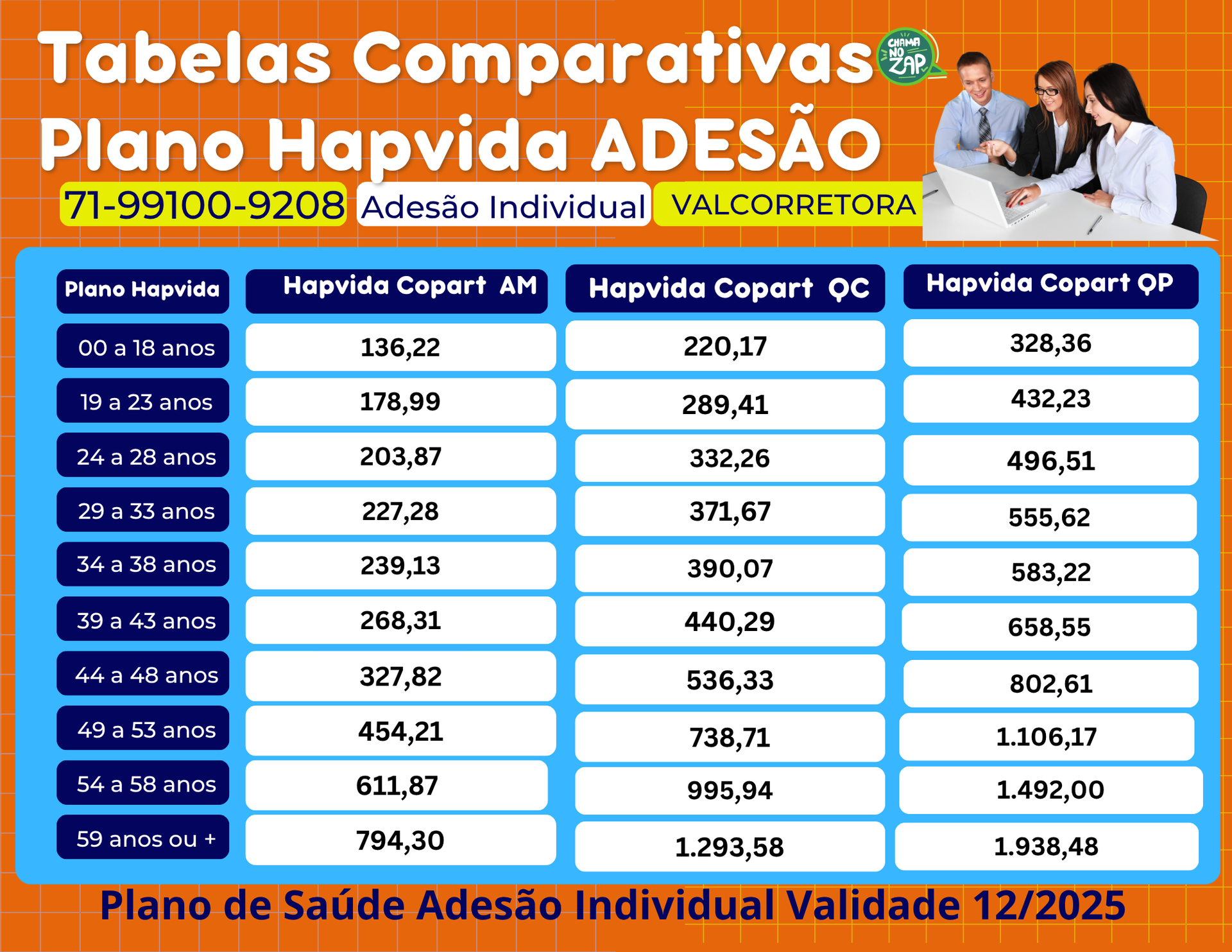 tabela comparativa de preços de planos de saude hapvida salvador