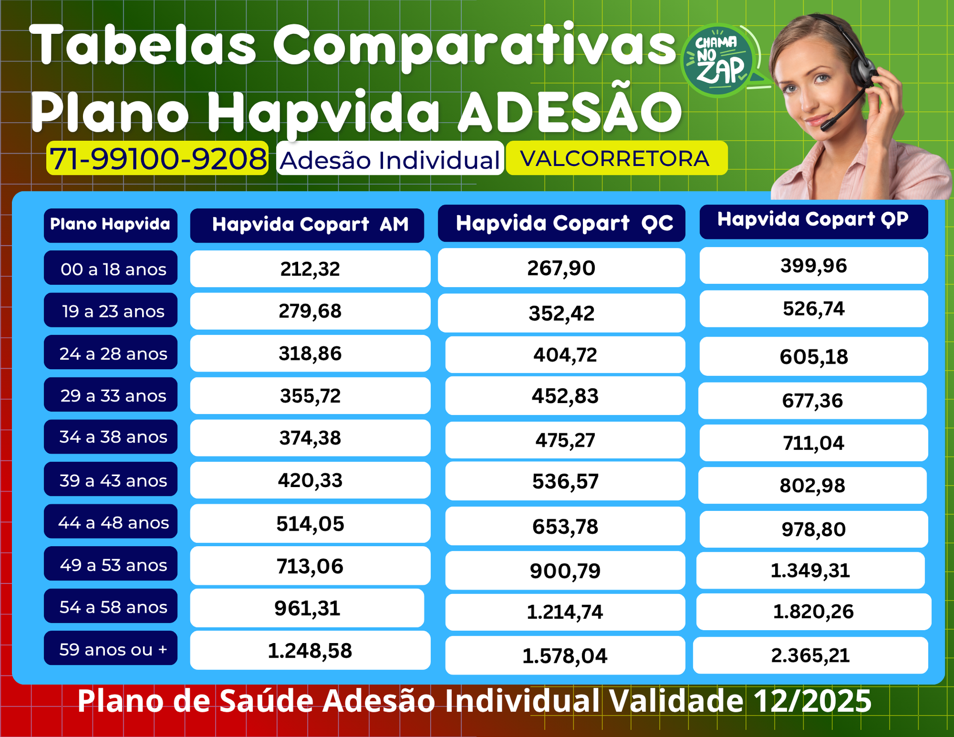 tabela comparativa de preços de planos de saude hapvida salvador
