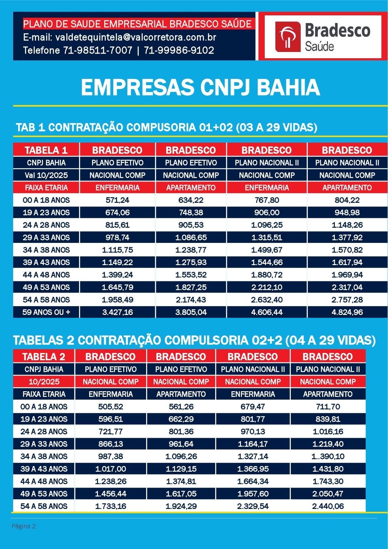 Tabelas Assistencia Médica Empresas