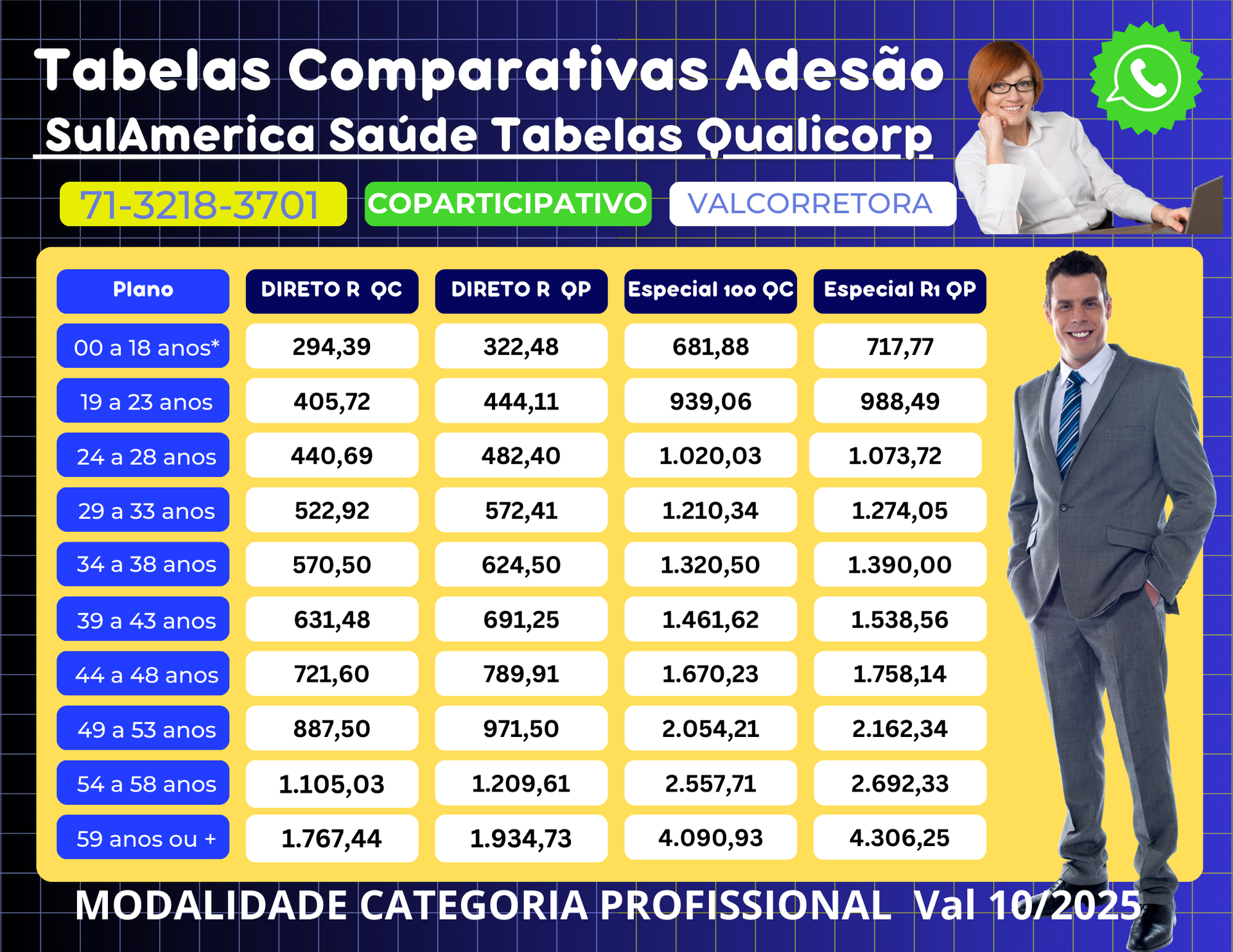 Tabelas Comparativas de Preços
COM COPARTICIPAÇÃO