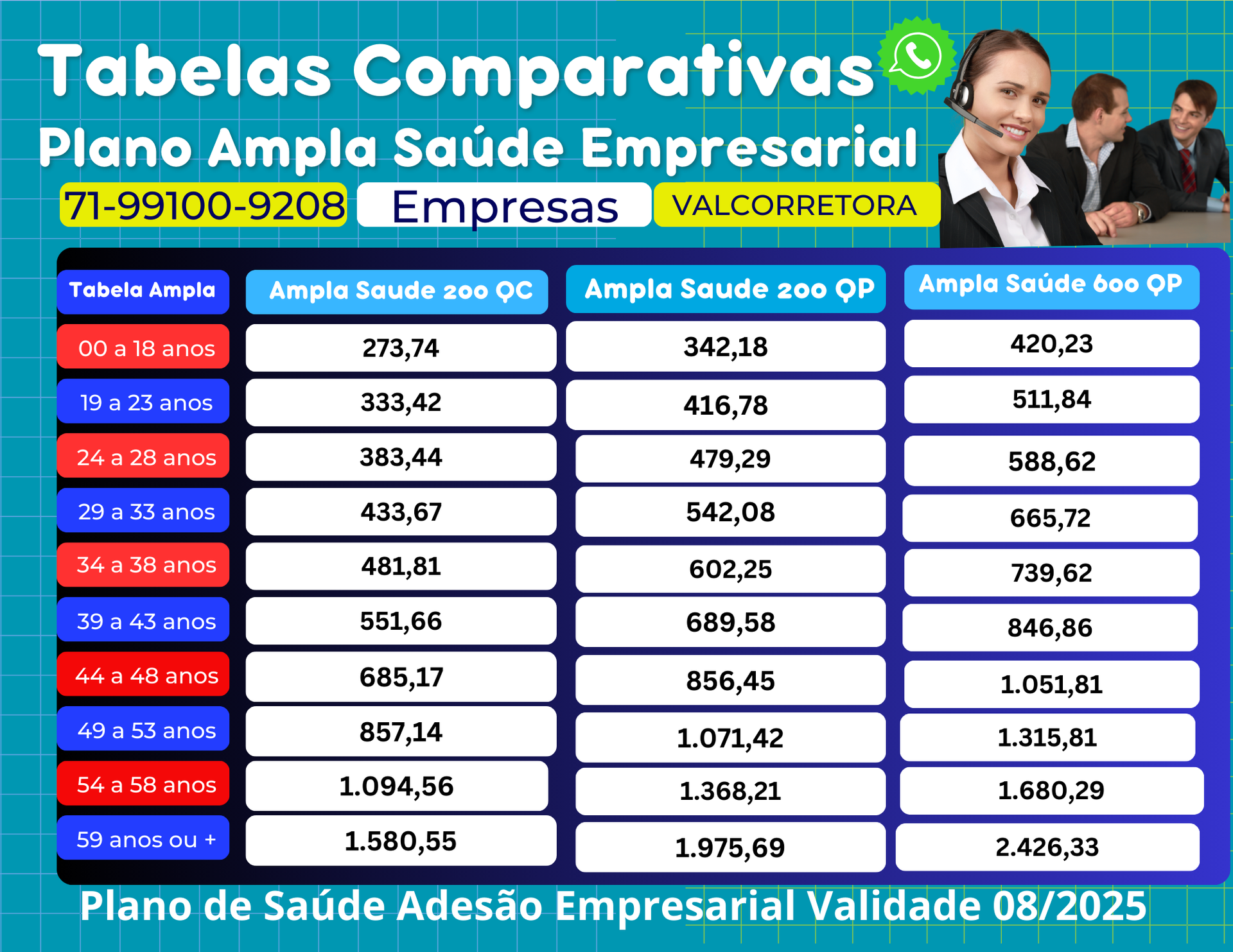 tabelas comparativas de precos de planos de saude para empresas