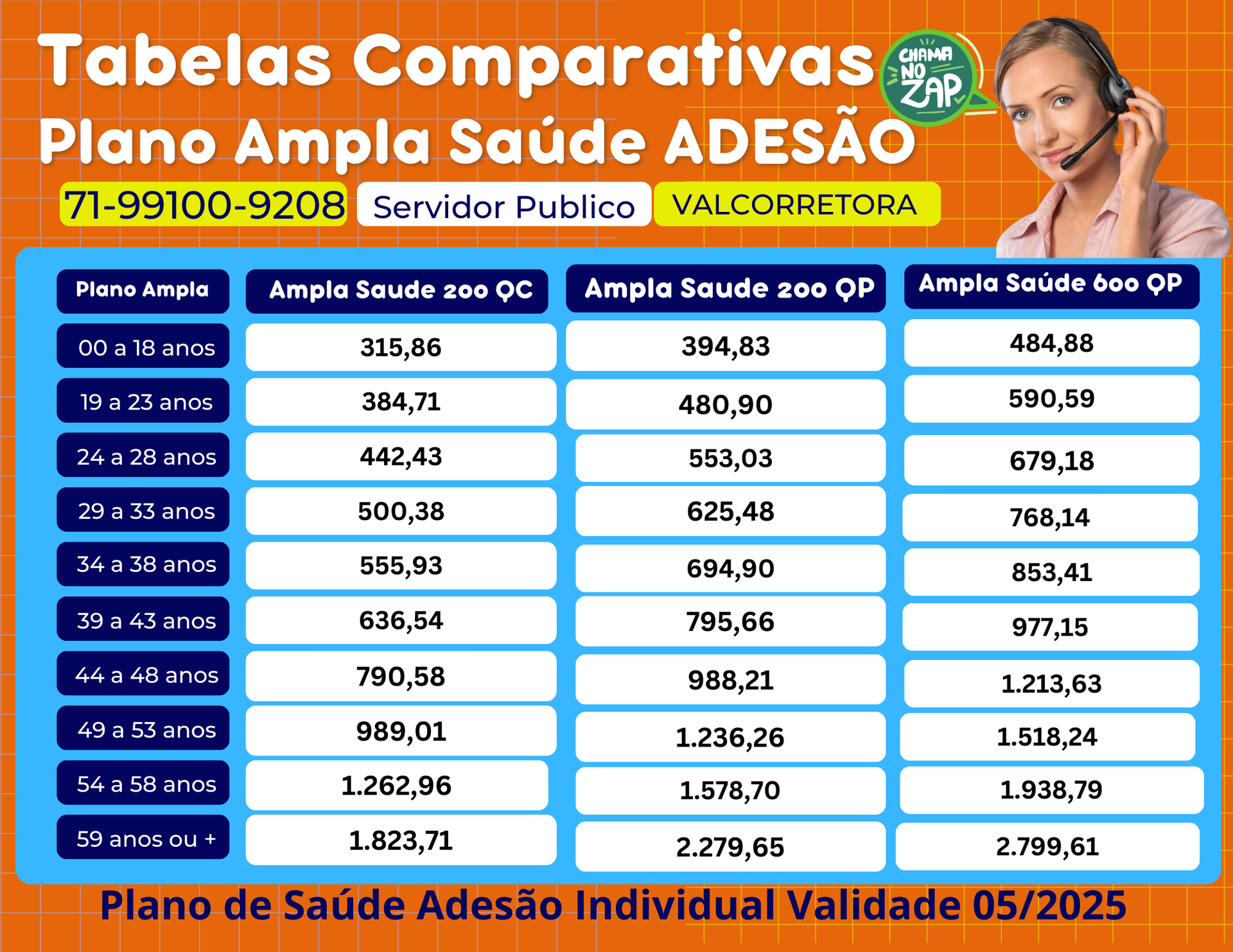 tabela comparativa de preços de planos de saude