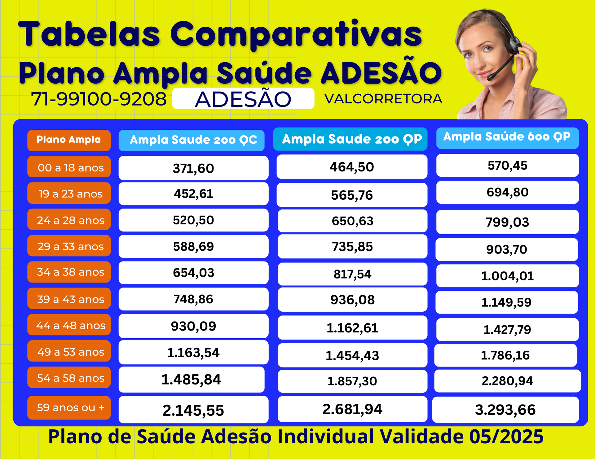 tabela comparativa de preços de planos de saude