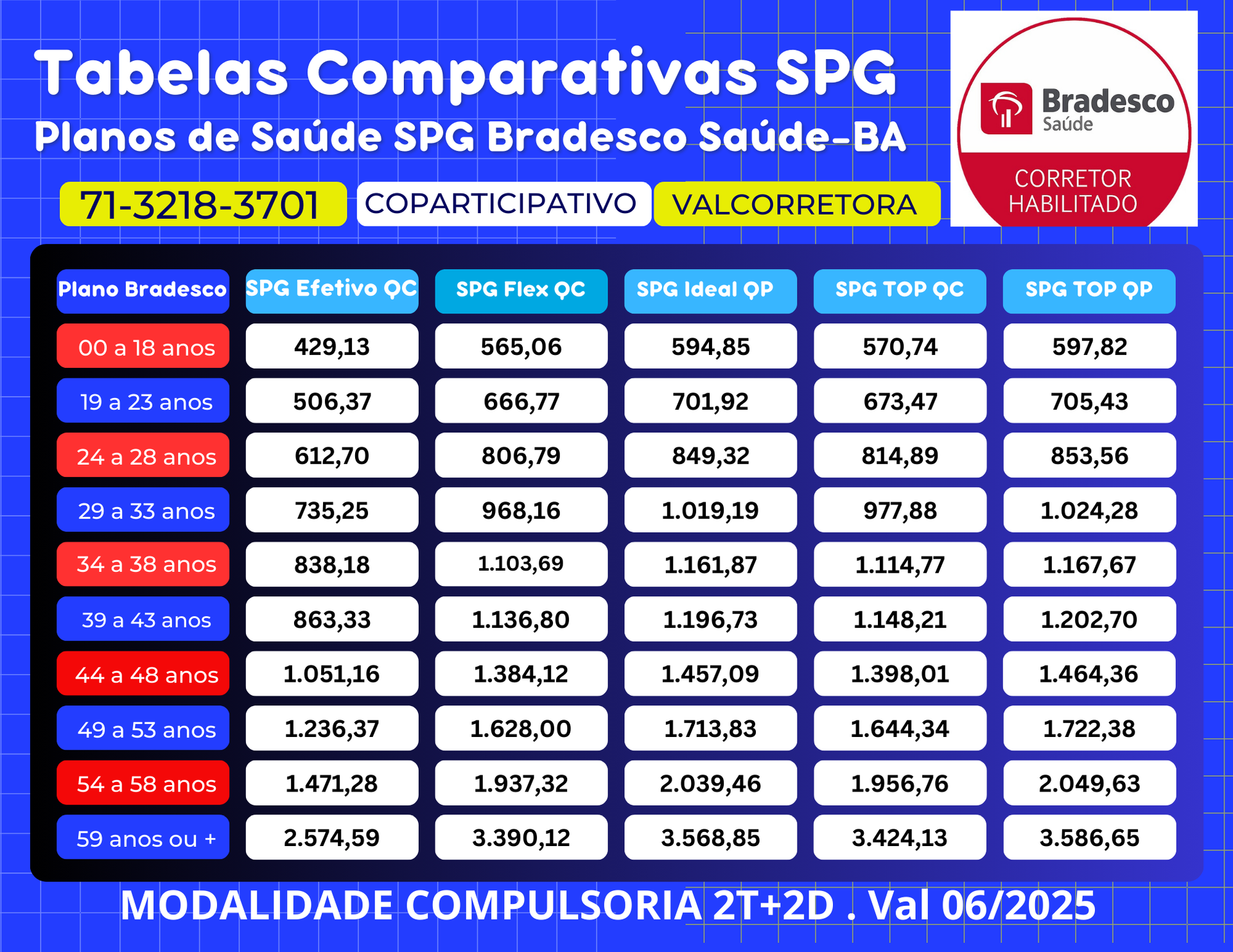 Tabela comparativa de preços plano de saude Bradesco Saude Plano Nacional