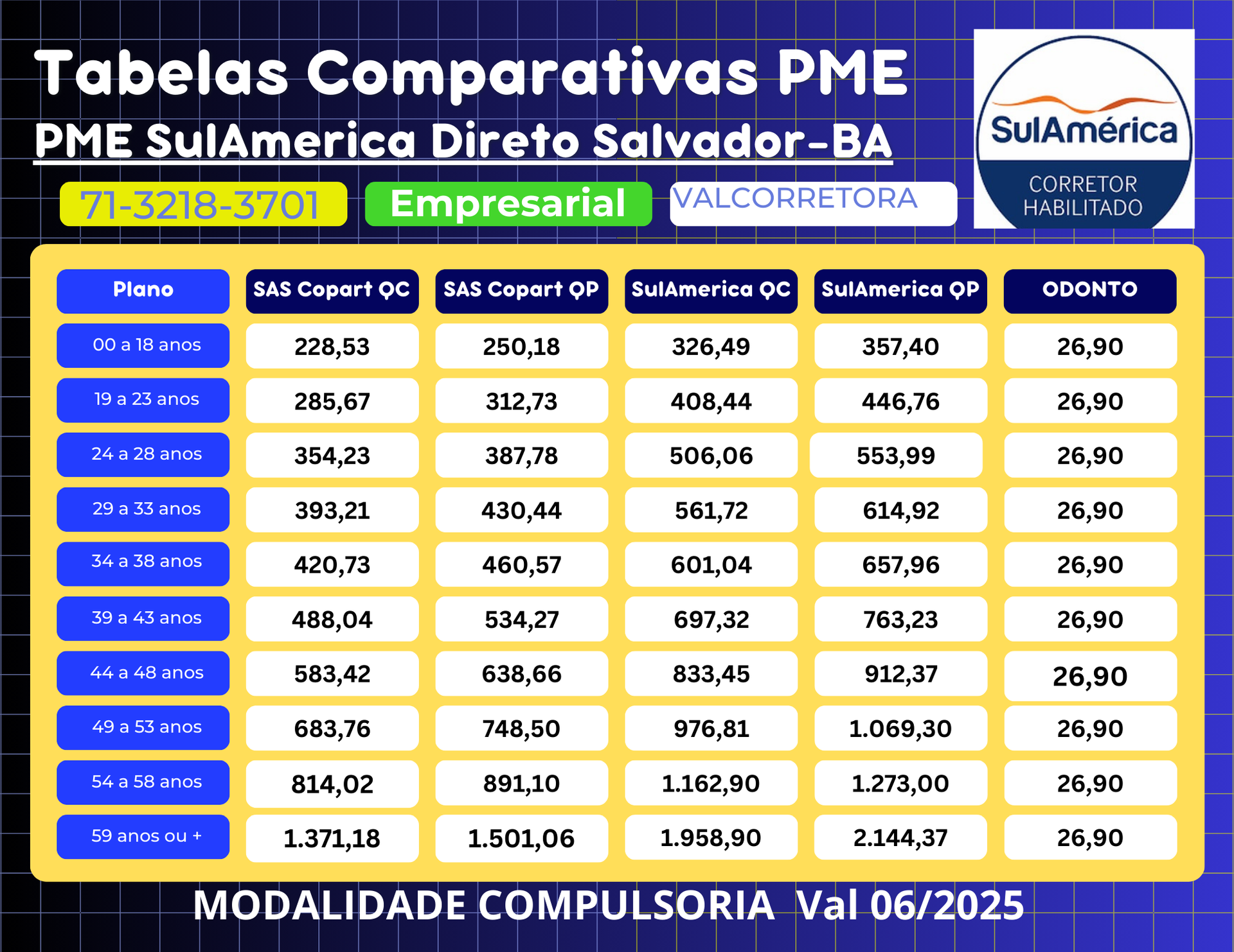 Tabela comparativa de preços sulamerica direto salvador na Bahia