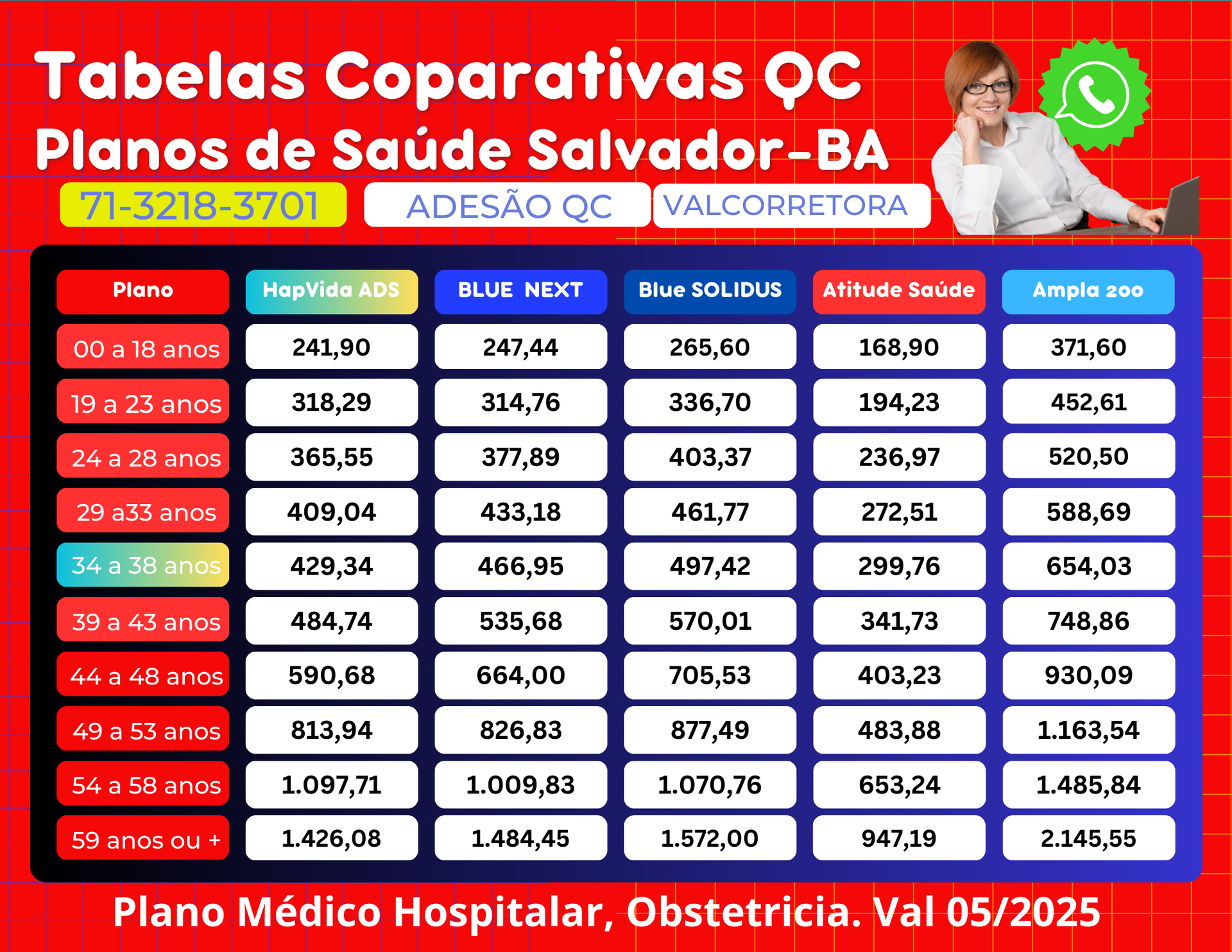 tabela comparativa de preços de planos de saude