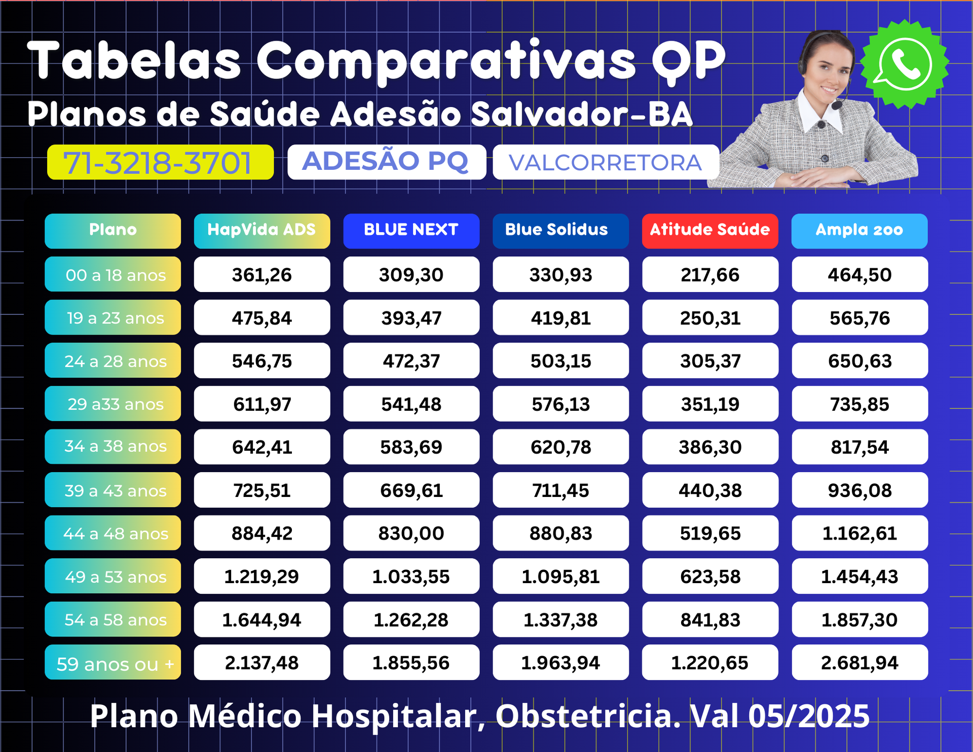 tabela comparativa de preços de planos de saude