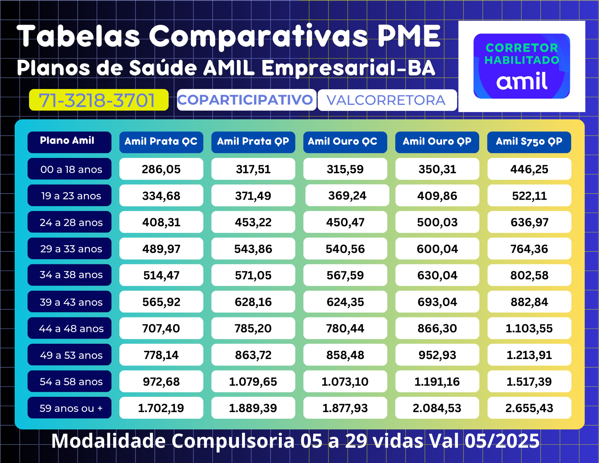 tabela de preços plano de saude amil bahia