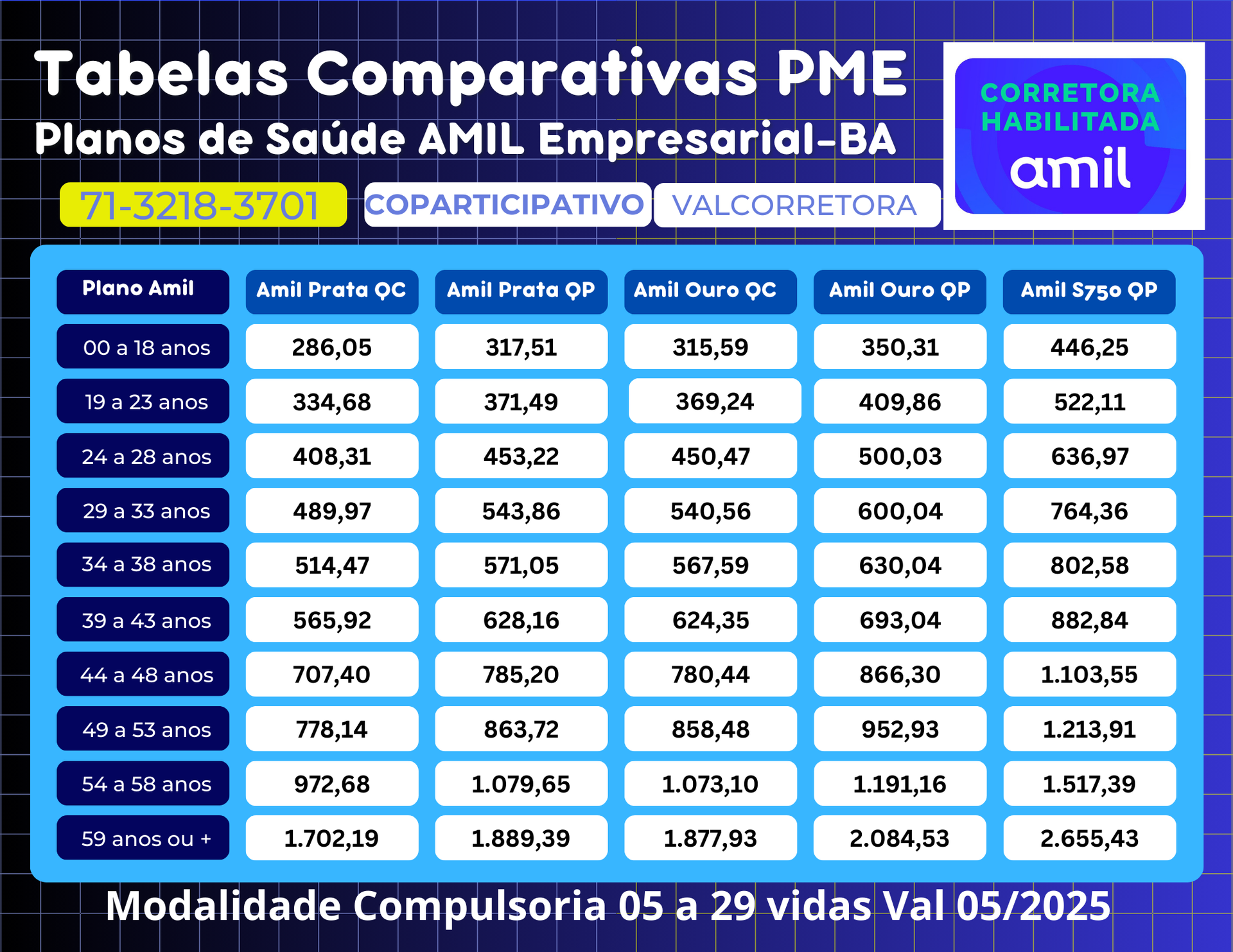 tabelas comparativas de precos de planos de saude para empresas