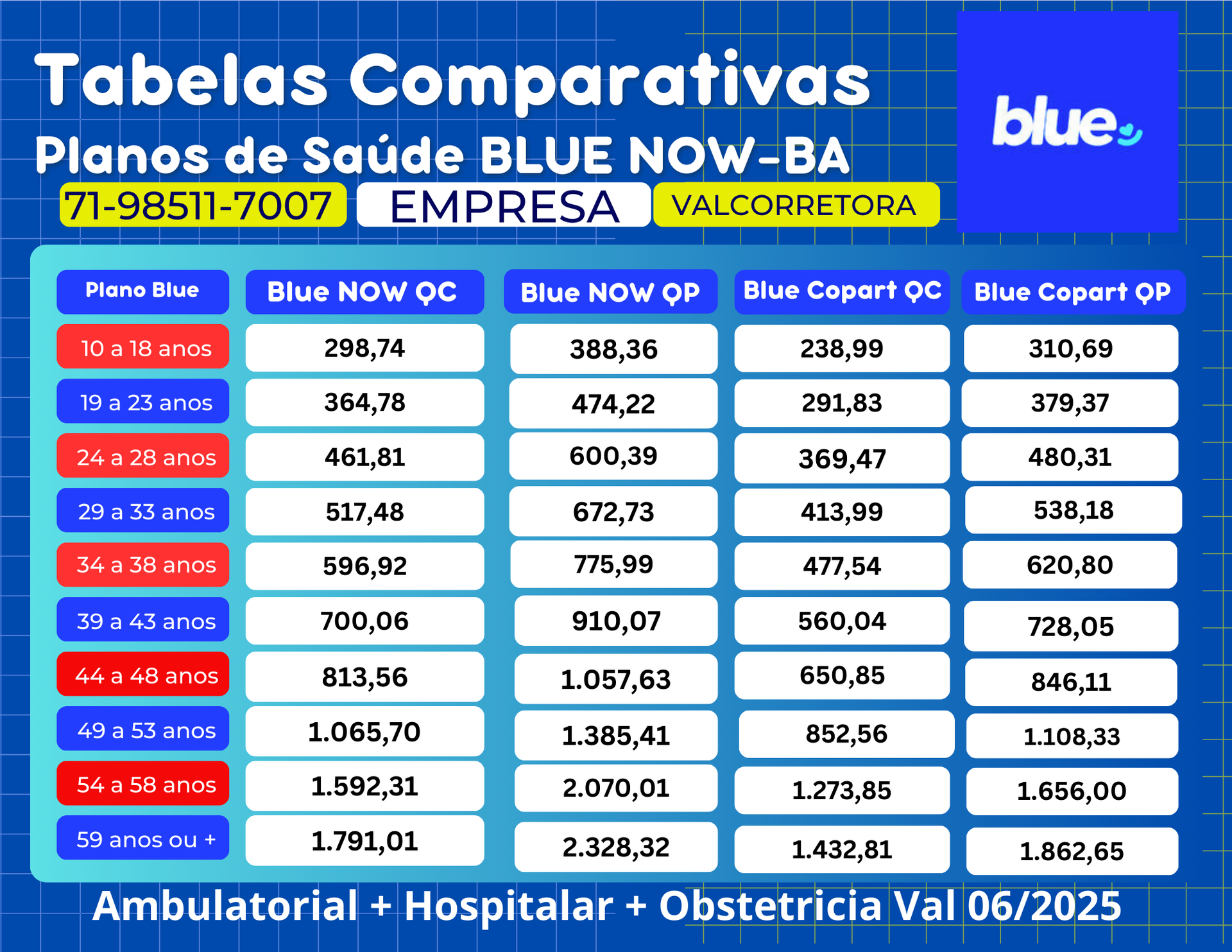 tabelas comparativas de precos de planos de saude para empresas
