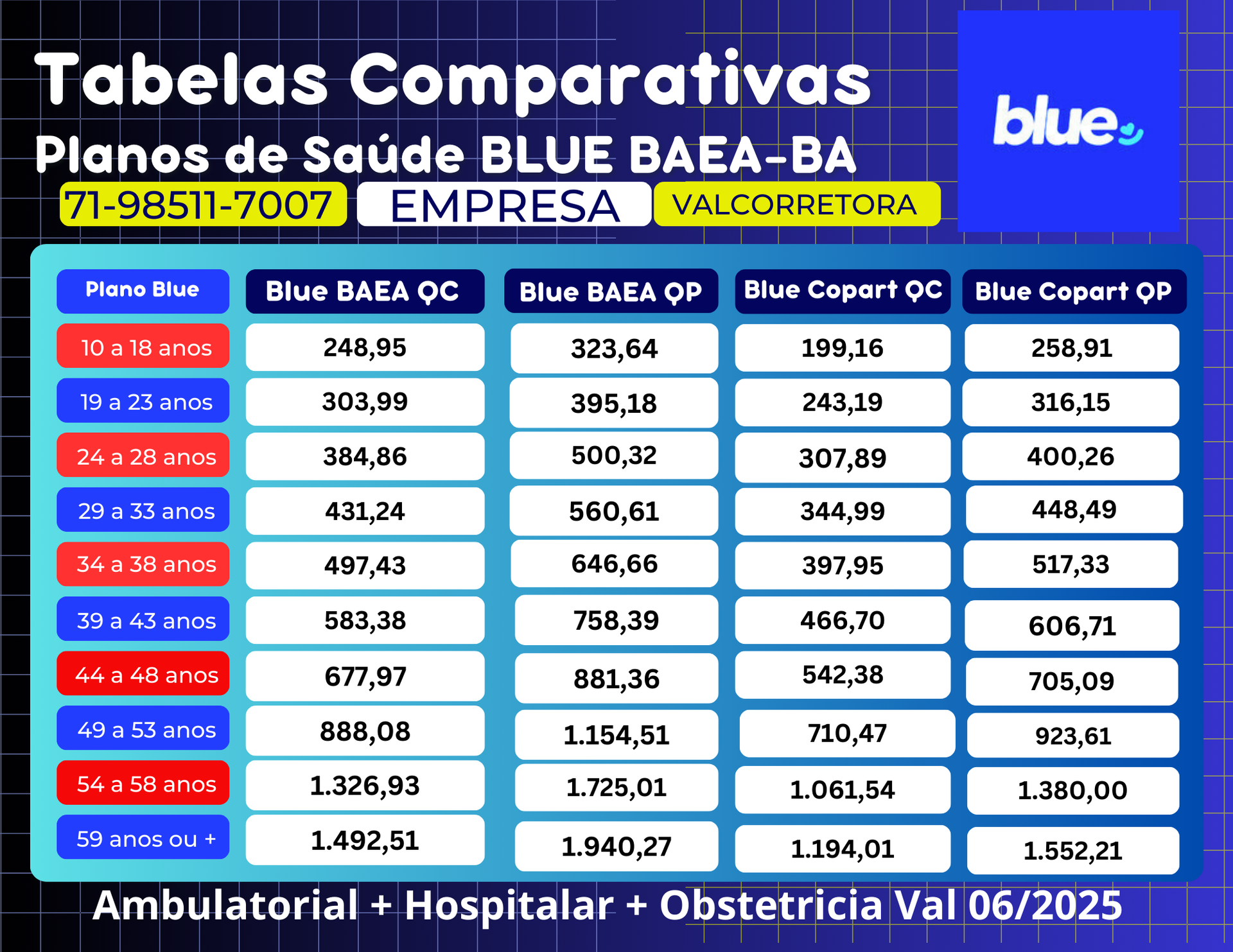 tabelas comparativas de precos de planos de saude para empresas