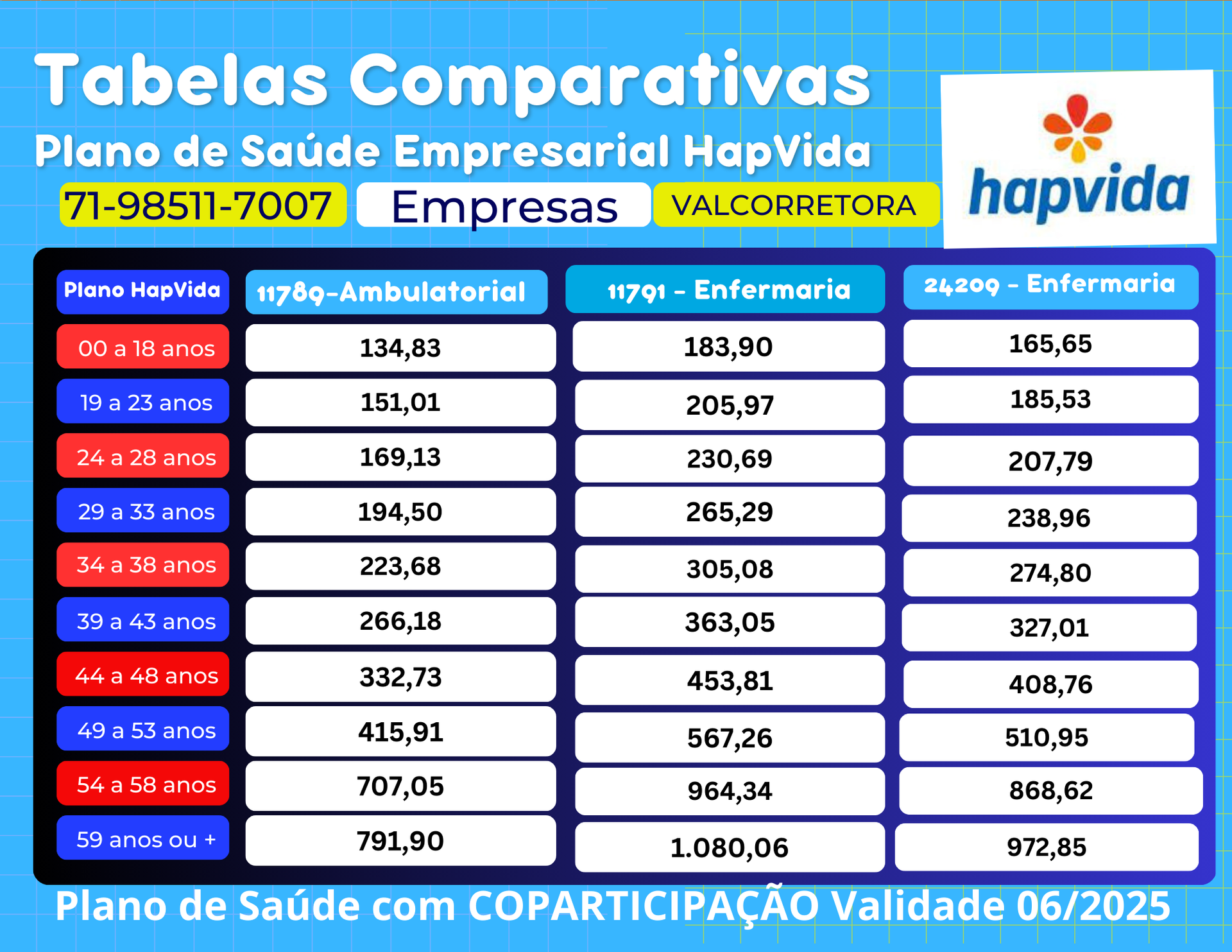 tabela comparativa de preços hapvida intermedica para empresas