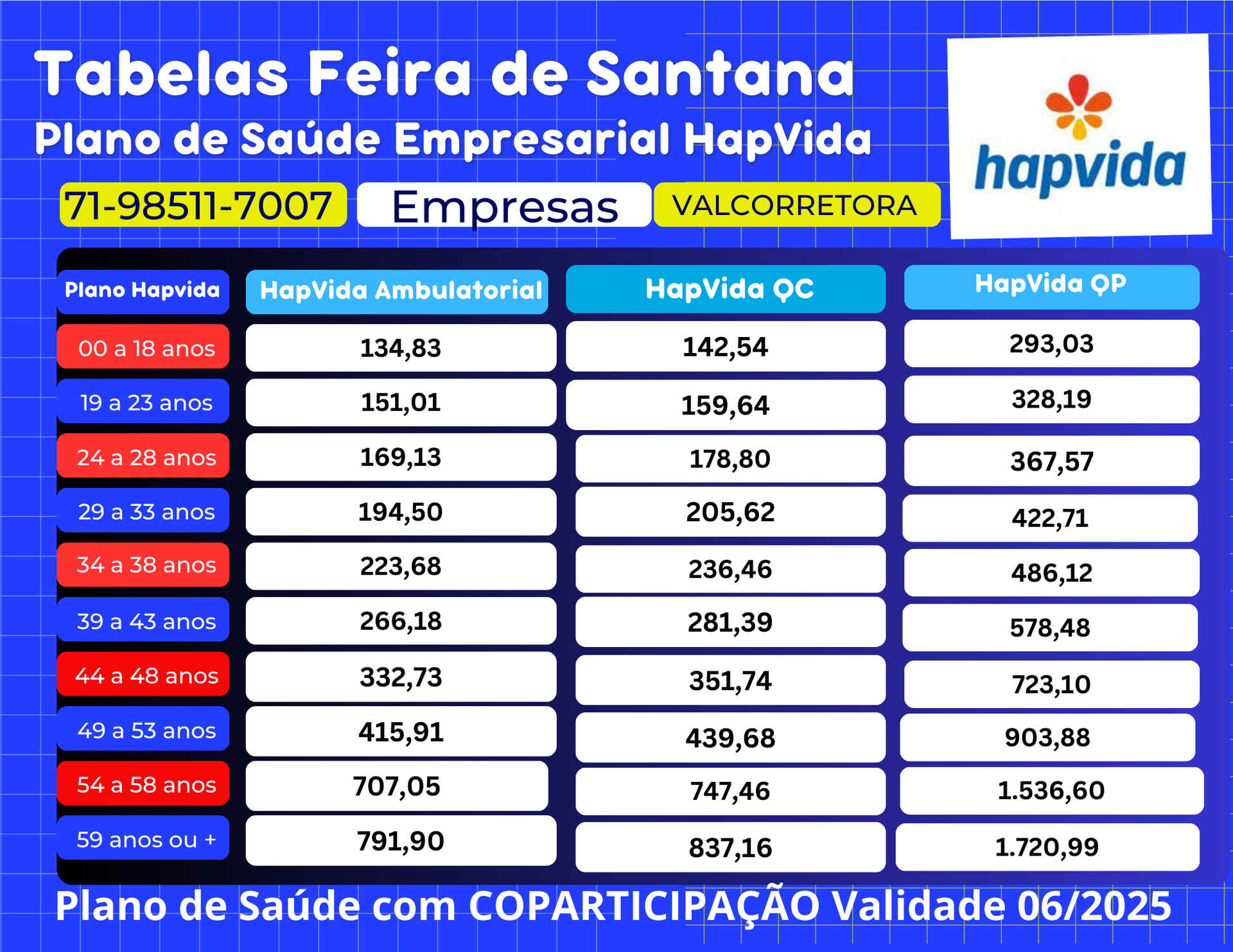 plano de saude para empresas na bahia