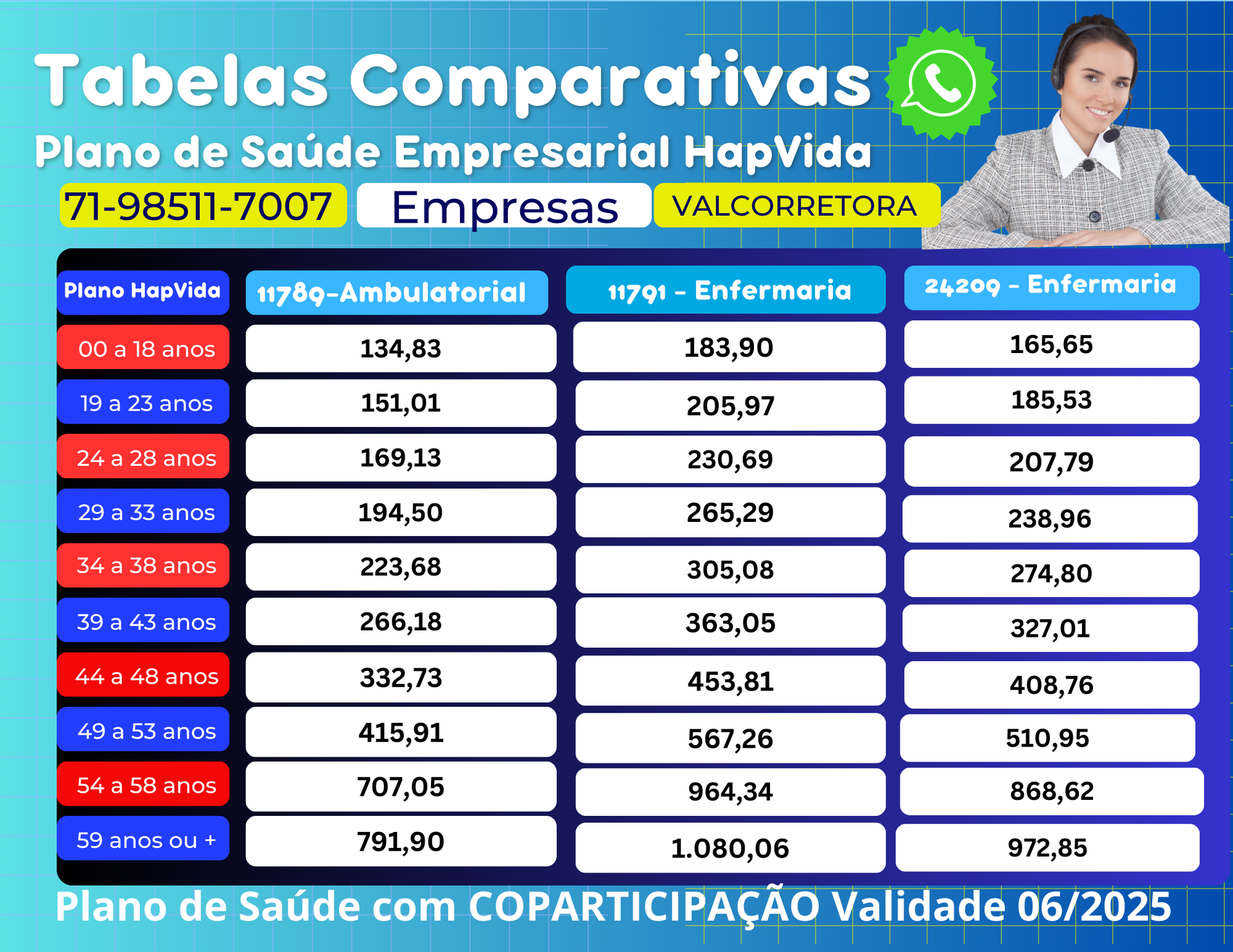 tabelas comparativas de precos de planos de saude para empresas