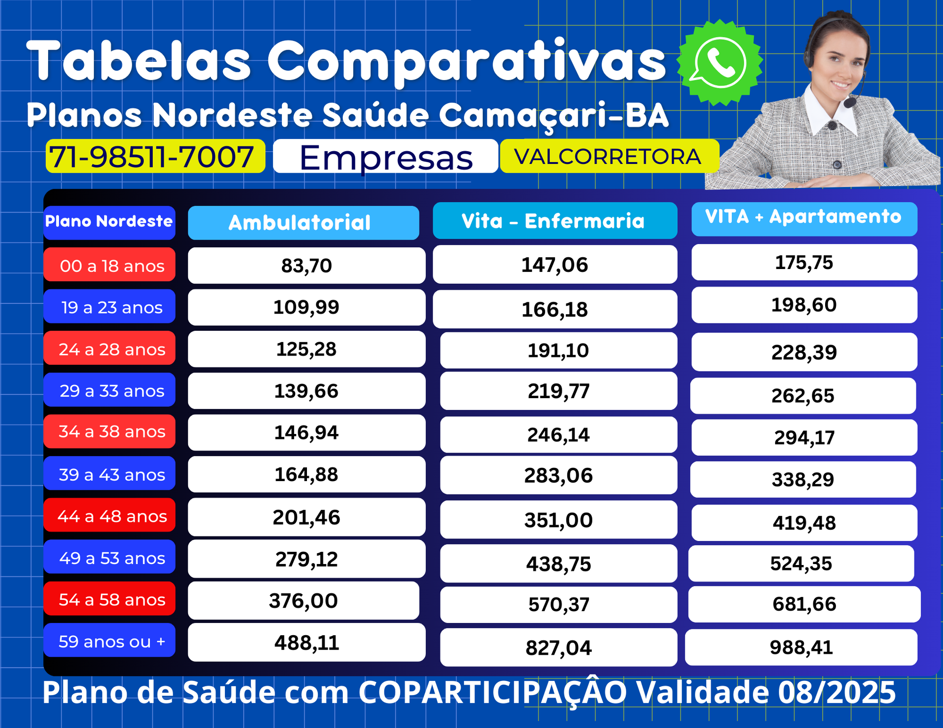 tabelas comparativas de precos de planos de saude para empresas