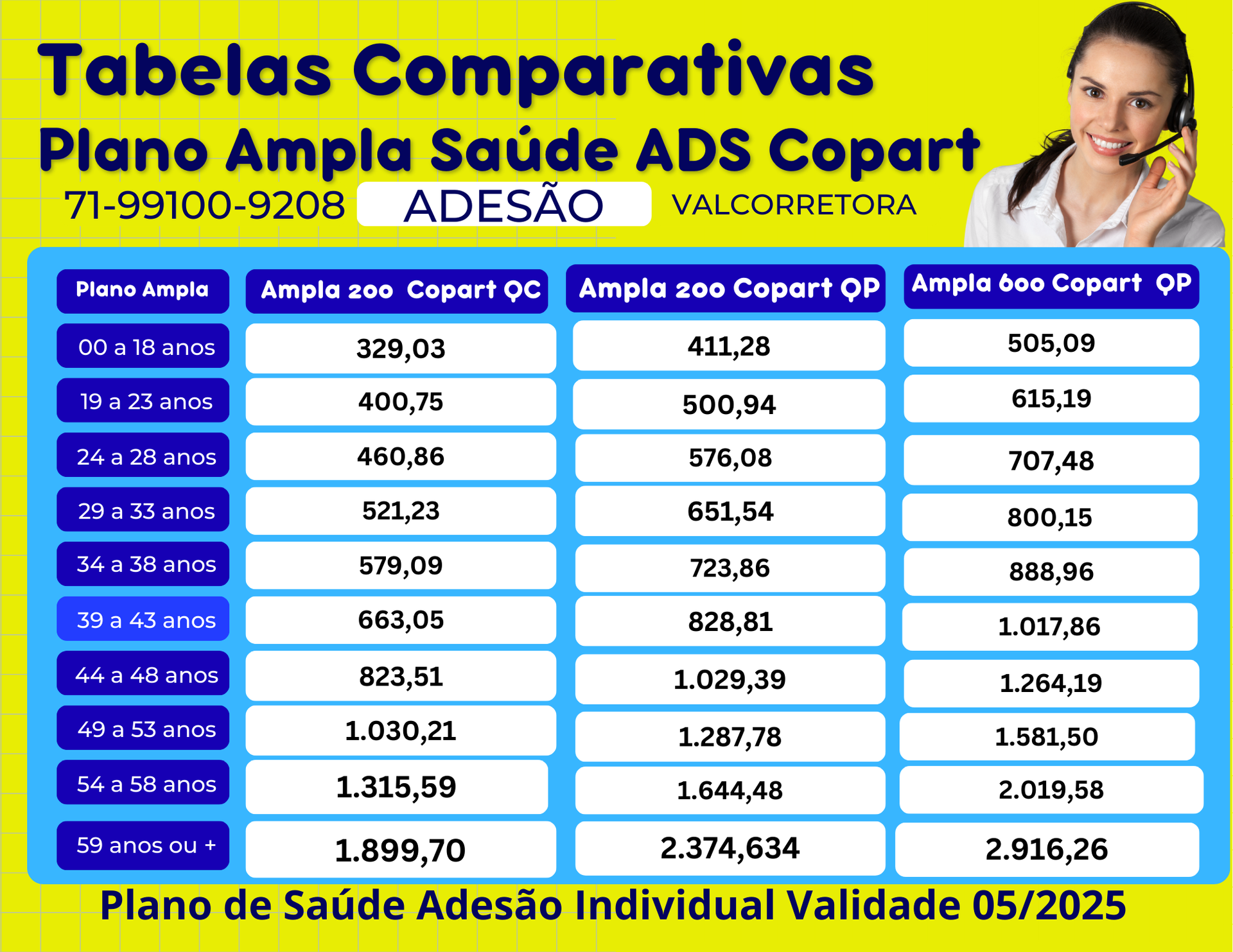 tabela comparativa de preços de planos de saude