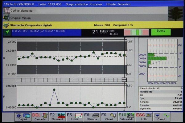 famit controllo qualità