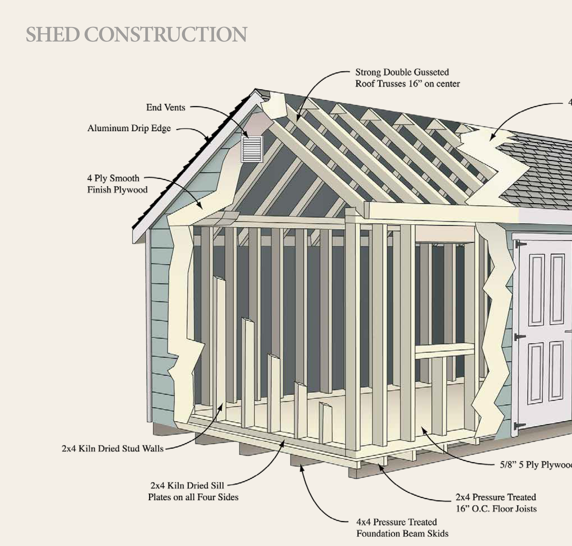 a diagram of a shed construction showing the roof and walls