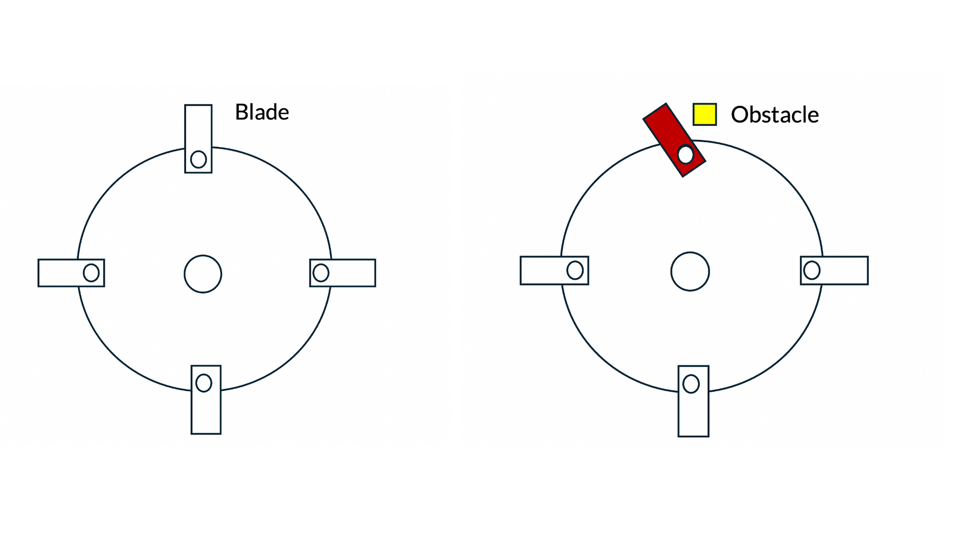 Photograph showing general arrangement of a swing tip blade cutting system, fitted to a rotary lawnmower.