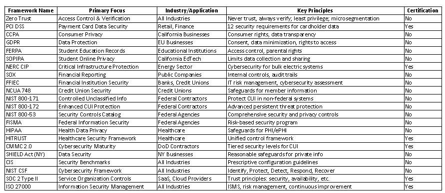 Table listing institutional views, primary areas, industry applications, and key findings.