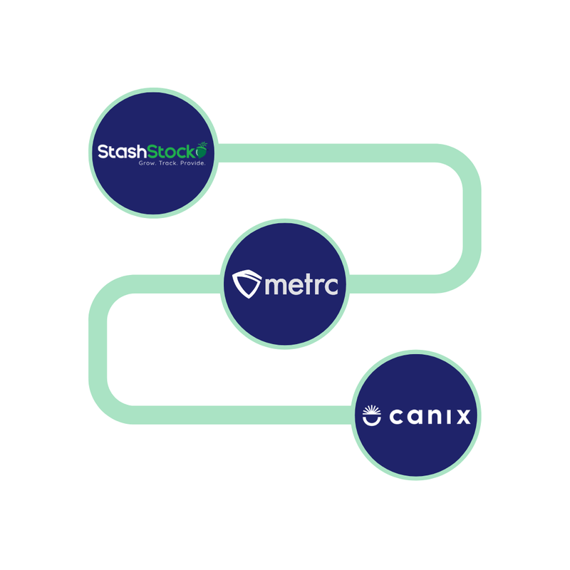 StashStock | Seed-to-Sale METRC Compliance Solutions