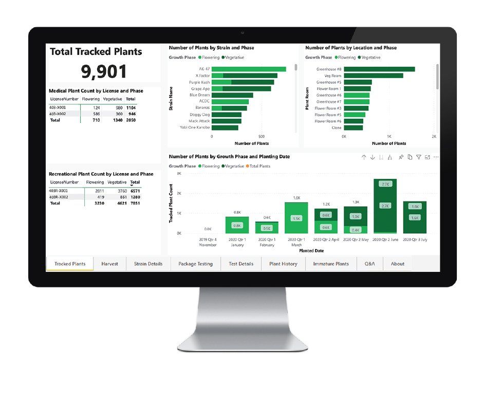 StashStock's Cannalytics  solutions overview page image - METRC integrated cannabis reporting and analytics