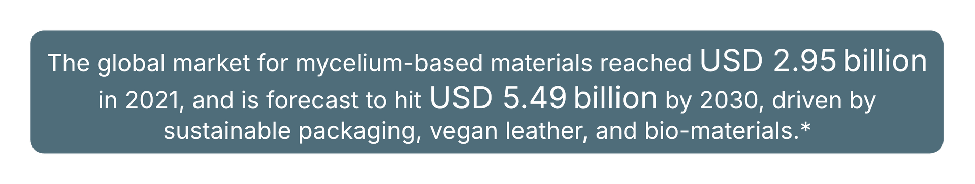 Text on a teal background: the global market for mycelium-based materials is forecast to reach USD 5.49 billion by 2033.