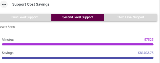 A screenshot of a support cost savings page.