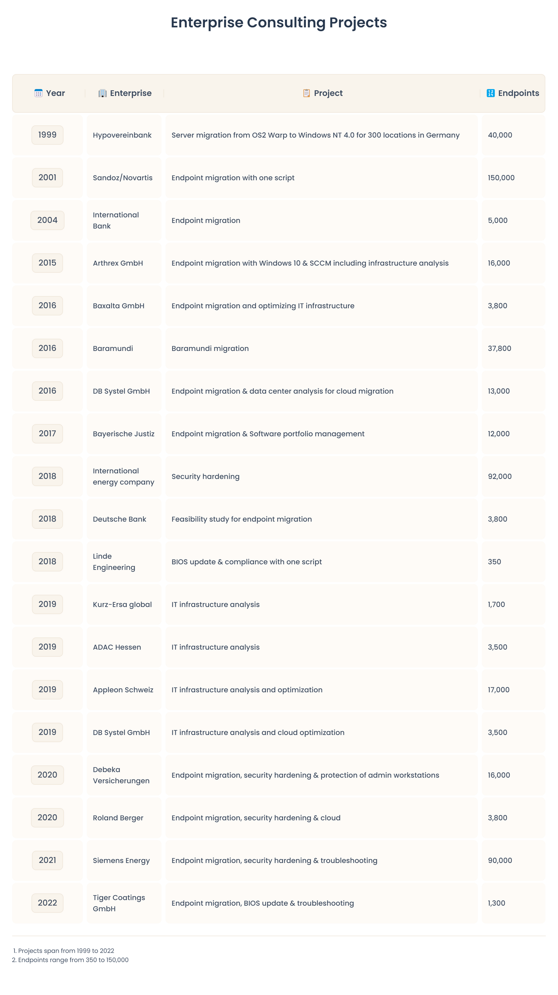 A list of numbers and letters on a white background.