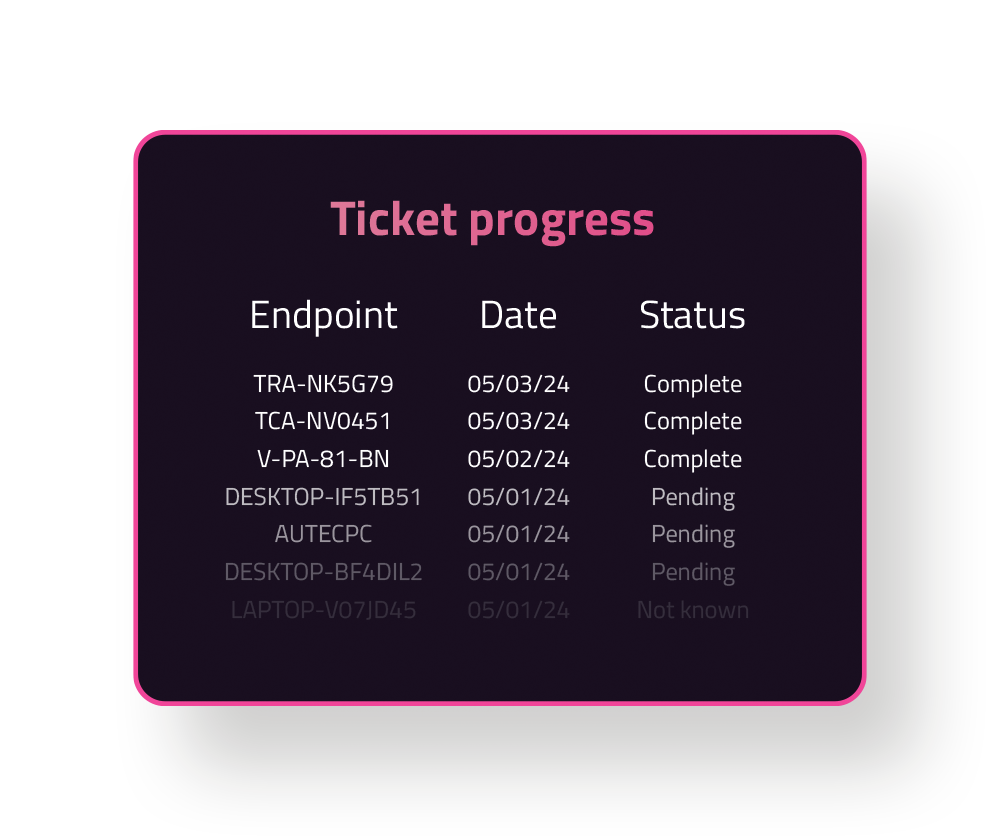 A screenshot of a ticket progress page showing the endpoint , date , and status.