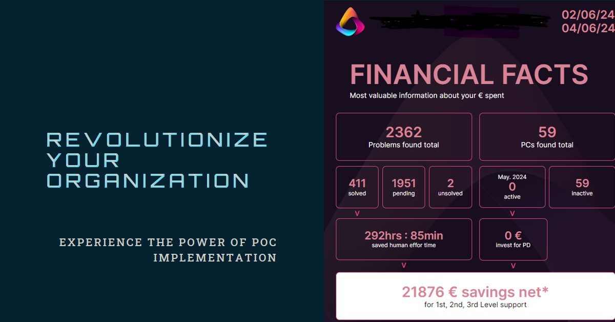 A poster that says financial facts revolutionize your organization