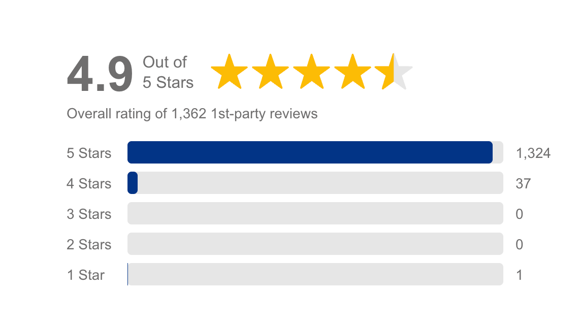 customer review rating of AJ Stephenson Removals
