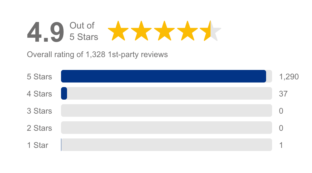 AJ Stephenson Removals customer feedback star rating