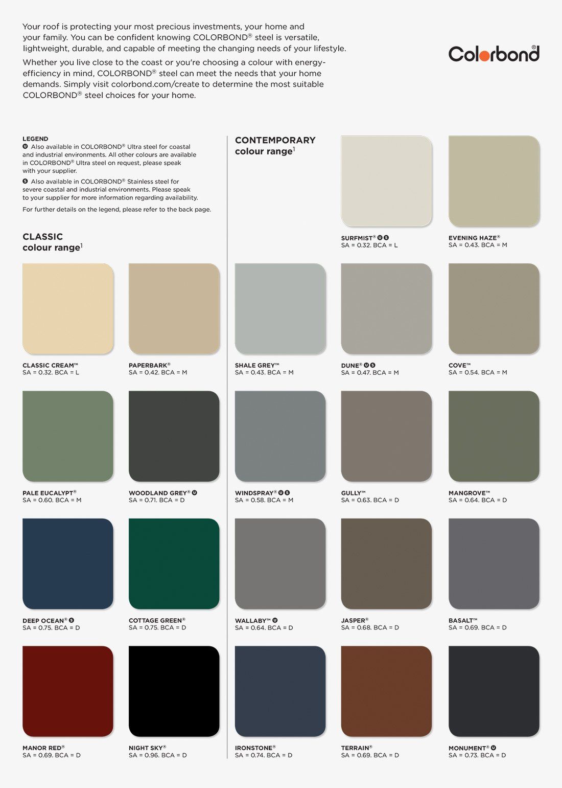 Colorbond Roofing in Newcastle On Top Roofing & Guttering