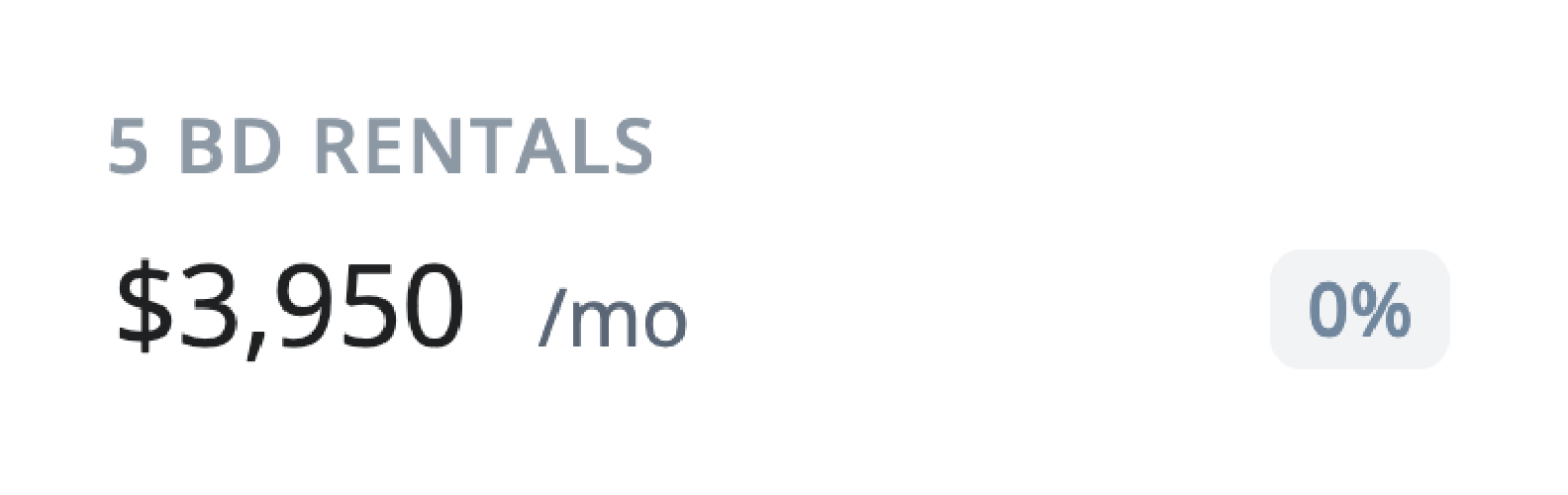 5-bedroom rental listing. $3,950/mo. 0%.