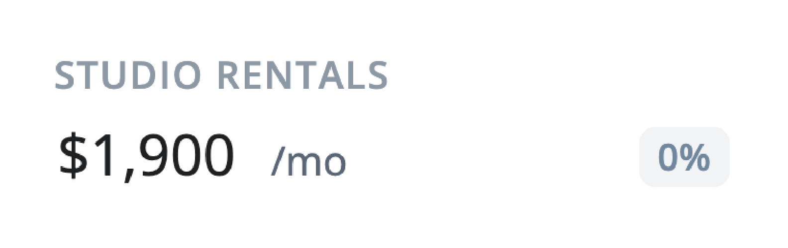 Studio rental cost is $1,900/mo. with 0% occupancy.
