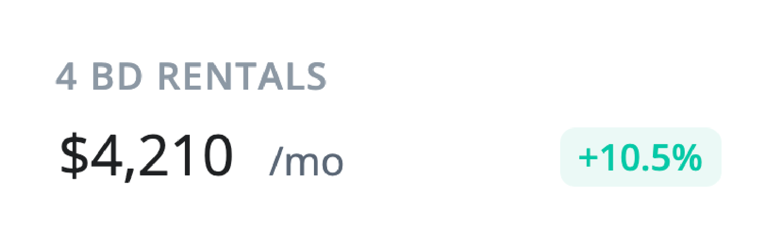 4-bedroom rental information: $4,210/month, +10.5% increase.